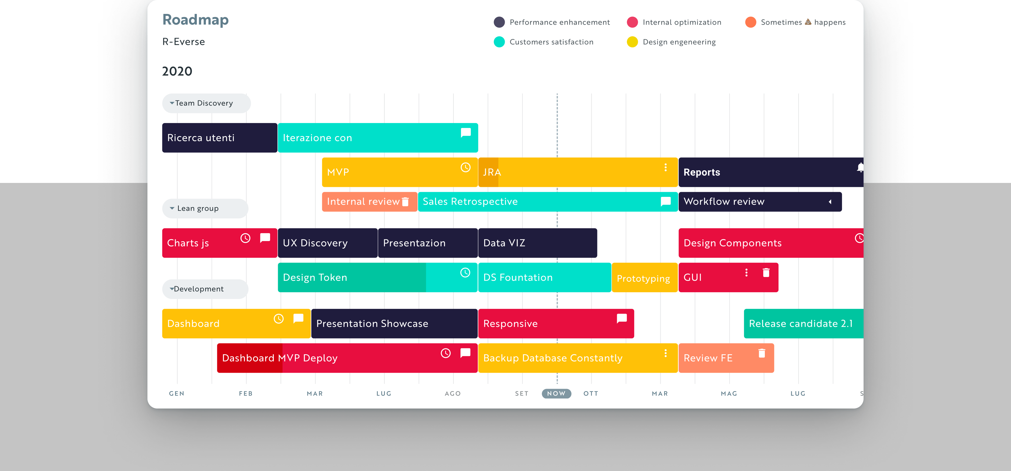 Roadmap