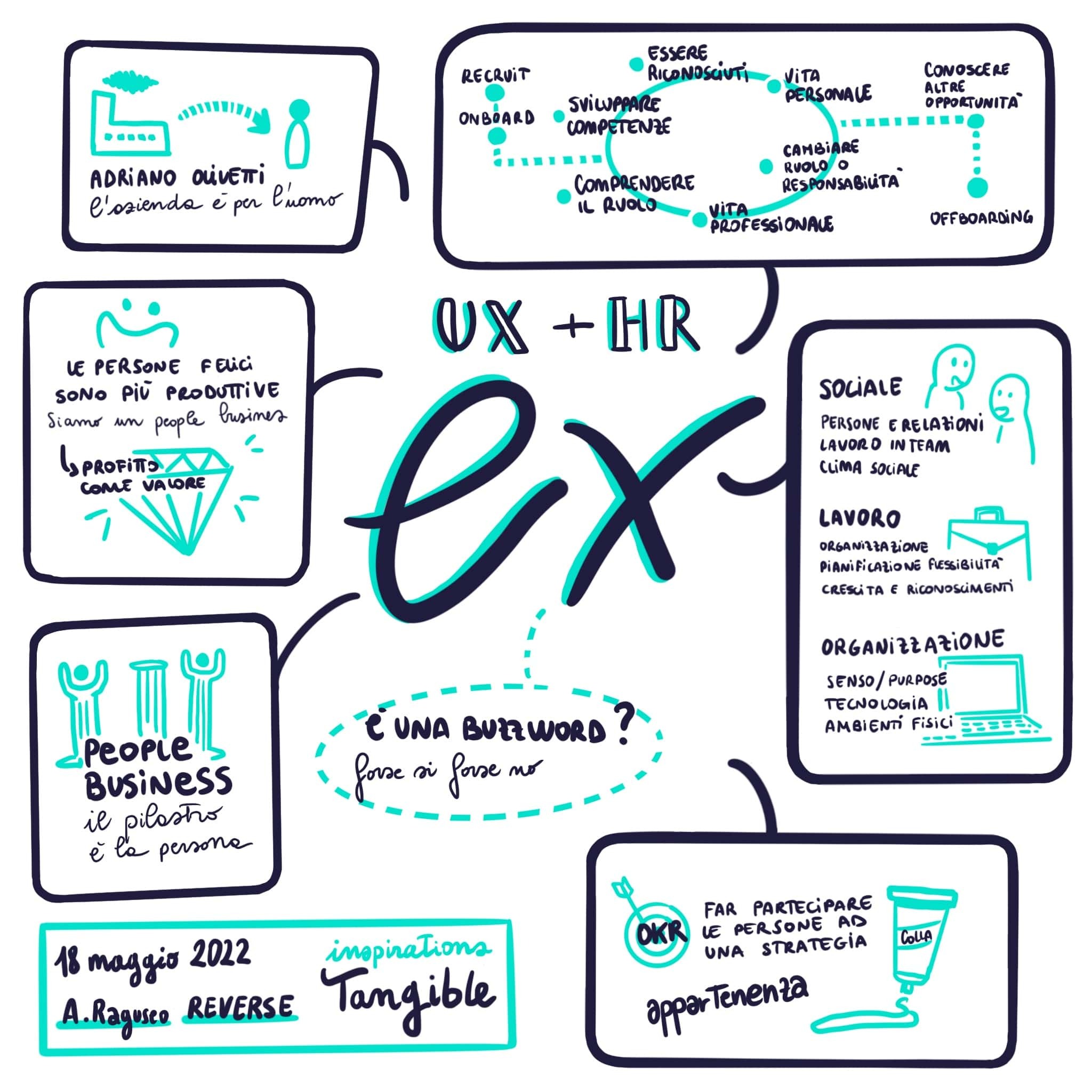 Infografica che spiega il contenuto dello talk di Alessandro Raguseo