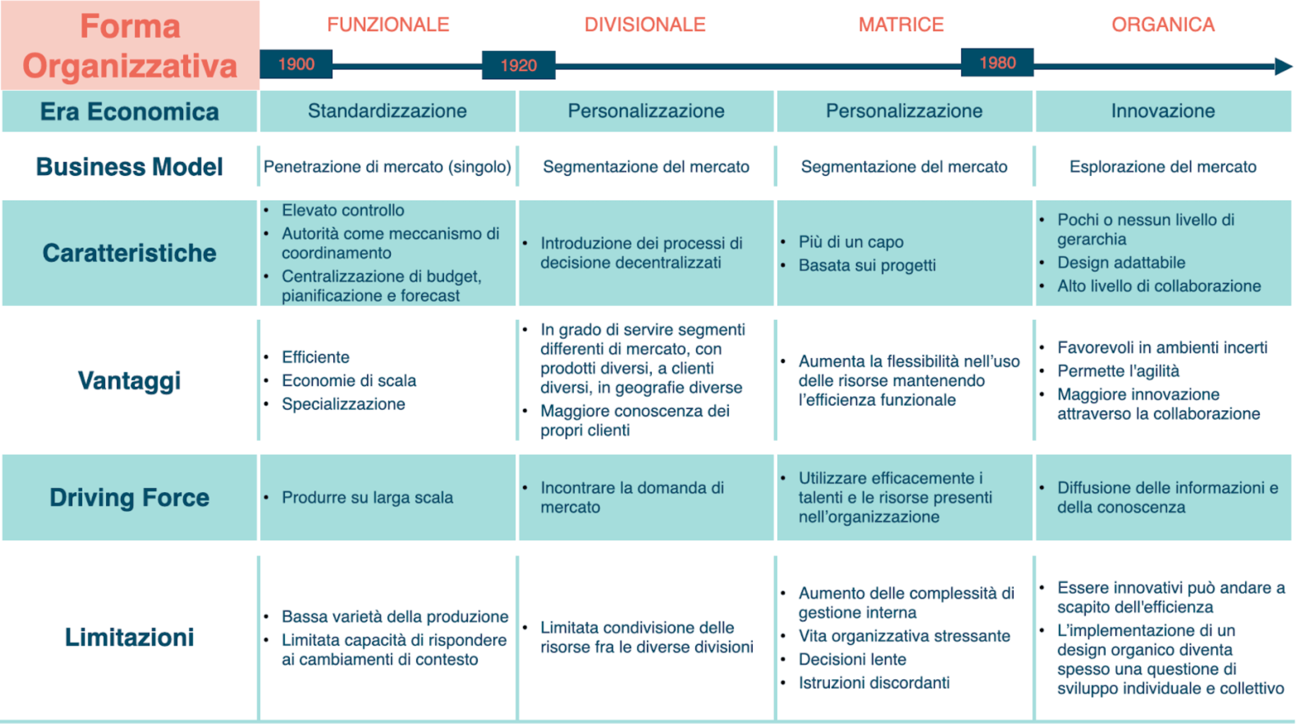 Infografica che spiega il contenuto dello talk di Alessandro Raguseo